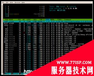 图3：htop - Interactive Linux / UNIX process viewer