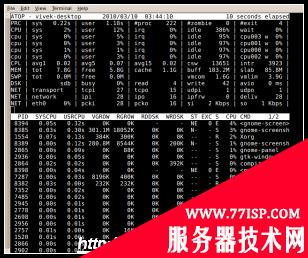 图4：AT Computing's System   Process Monitor