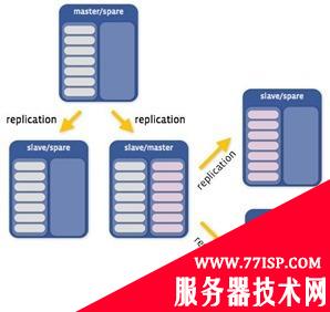 Facebook  MySQL Pool Scanner