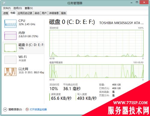 你不知道的Windows 8 盘点Win8小技巧 