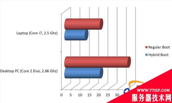 你不知道的Windows8的十大隐藏功能