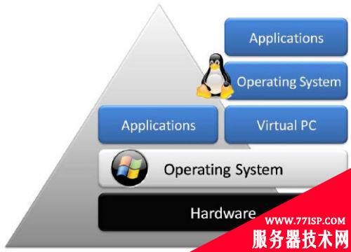 Windows7如何替换IE8浏览器？