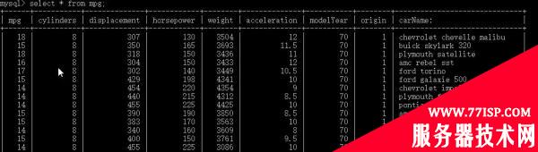 用Pandas库实现MySQL数据库的读写