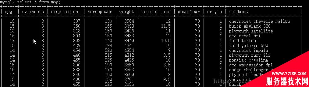 用Pandas库实现MySQL数据库的读写