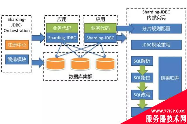 主流Java数据库连接池分析(C3P0,DBCP,TomcatPool,BoneCP,Druid)