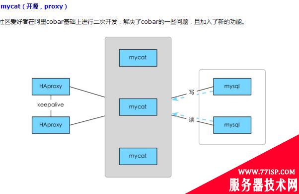 JAVA面试要点-数据存储-精简答案