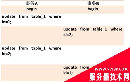 JAVA面试要点-数据存储-精简答案