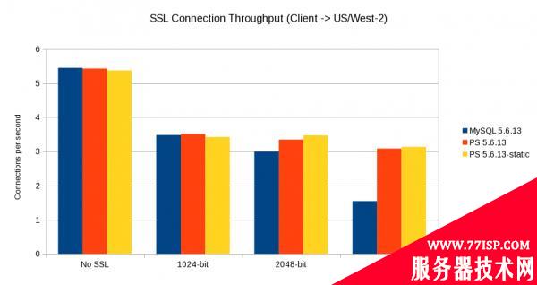 us_to_us_throughput