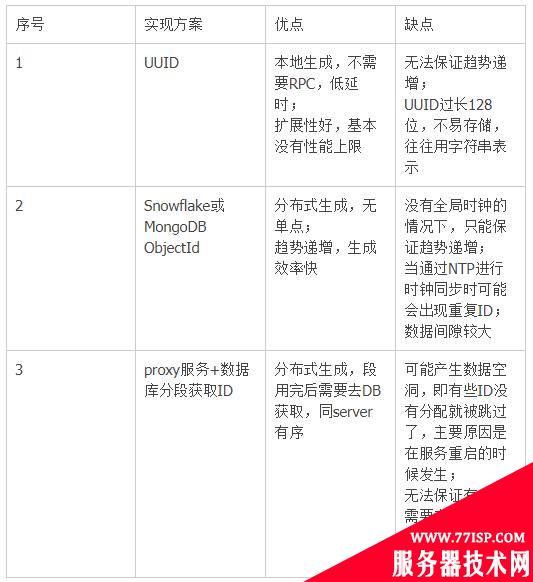 干货分享：MTDDL—美团点评分布式数据访问层中间件