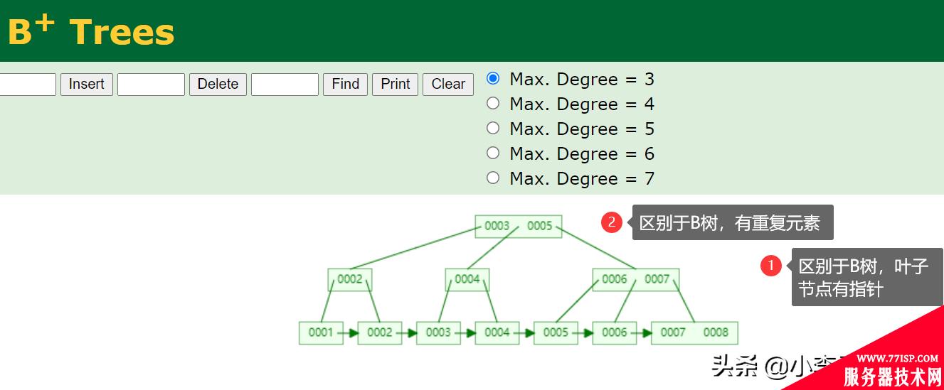 MySQL innodb的B+树到底长什么样，为什么MySQL要这样设计？