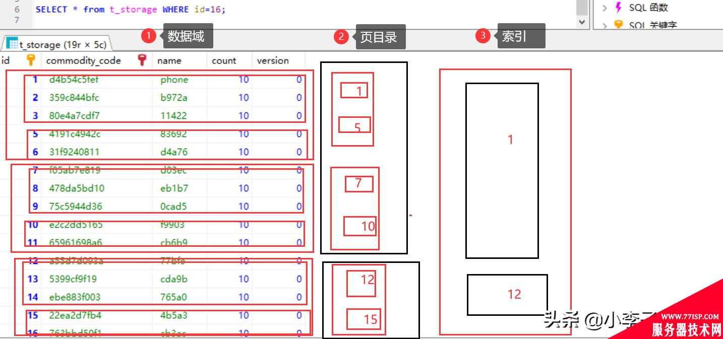 MySQL innodb的B+树到底长什么样，为什么MySQL要这样设计？