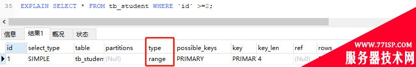 要精通SQL优化？首先要看懂explain关键字