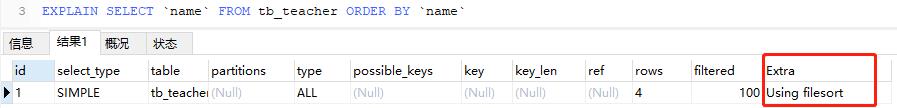 要精通SQL优化？首先要看懂explain关键字