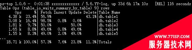 ps-top 用于MySQL的数据库top工具