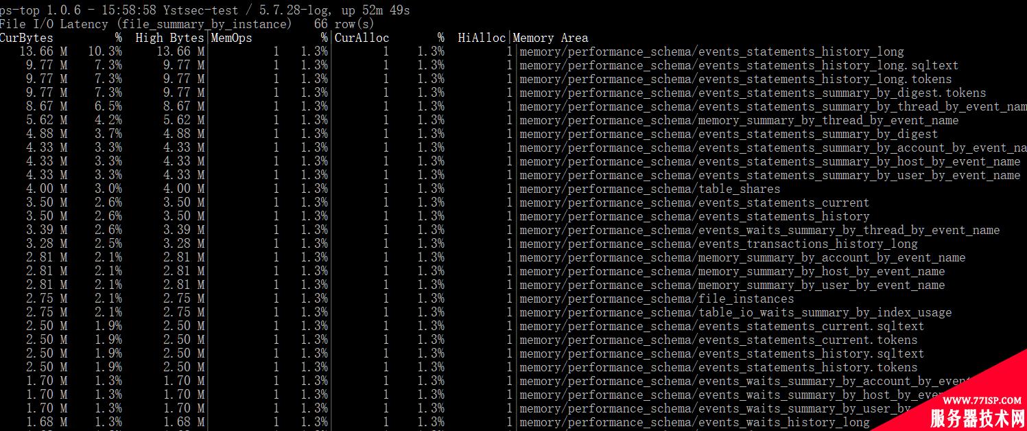 ps-top 用于MySQL的数据库top工具