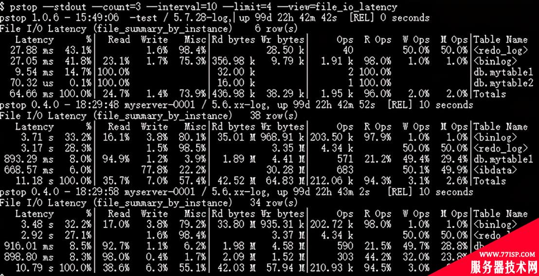 ps-top 用于MySQL的数据库top工具