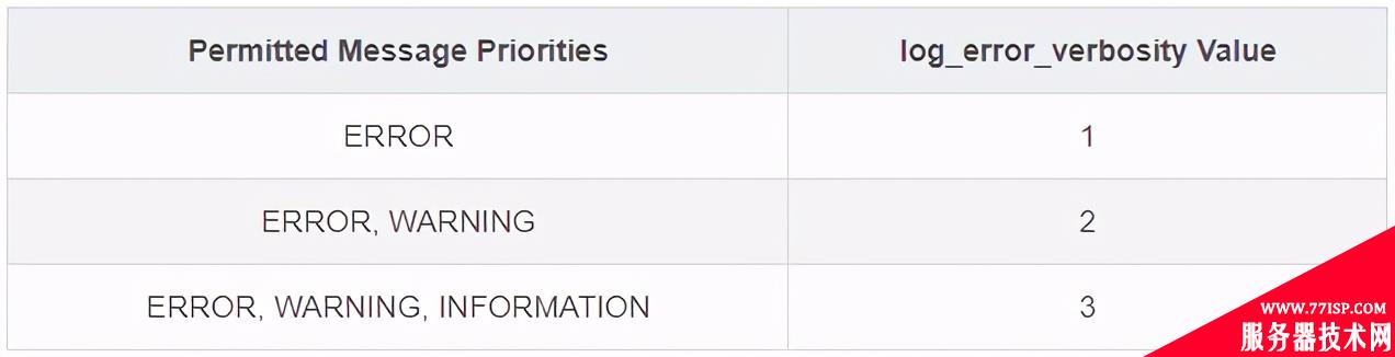 技术分享 | 客户端连接 MySQL 失败故障排除