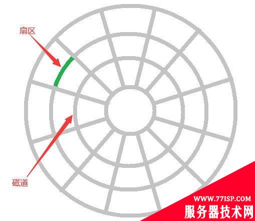 阿里面试：MySQL索引凭什么能让查询效率提高这么多？