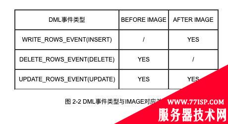 故障分析 | 记一次 MySQL 主从双写导致的数据丢失问题