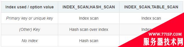 故障分析 | 记一次 MySQL 主从双写导致的数据丢失问题