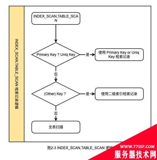 故障分析 | 记一次 MySQL 主从双写导致的数据丢失问题