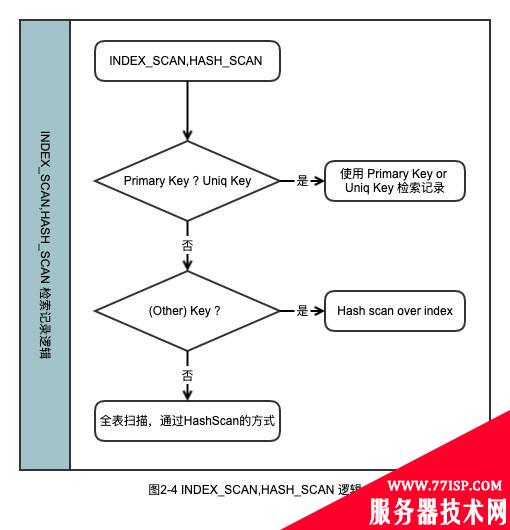 故障分析 | 记一次 MySQL 主从双写导致的数据丢失问题