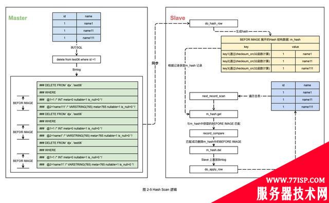 故障分析 | 记一次 MySQL 主从双写导致的数据丢失问题