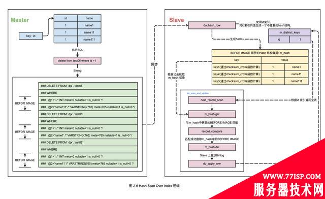 故障分析 | 记一次 MySQL 主从双写导致的数据丢失问题