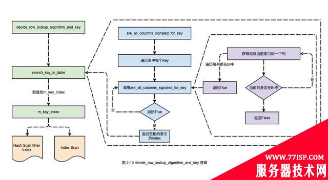 故障分析 | 记一次 MySQL 主从双写导致的数据丢失问题