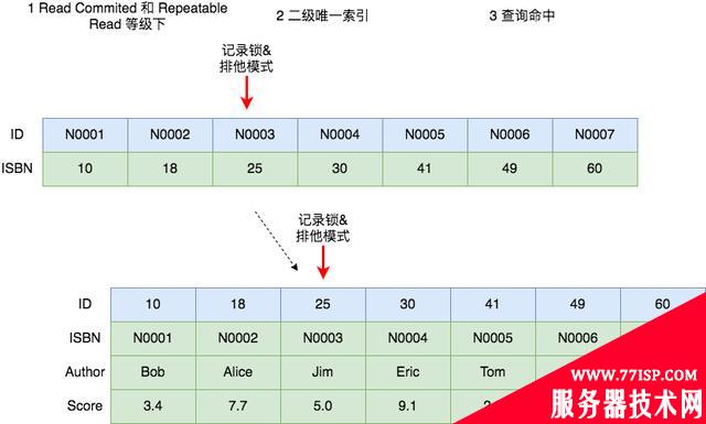 MySQL死锁系列-常见加锁场景分析