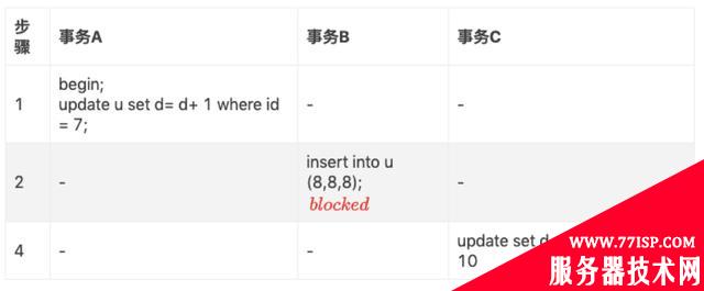 解决MySQL可重复读——详解间隙锁