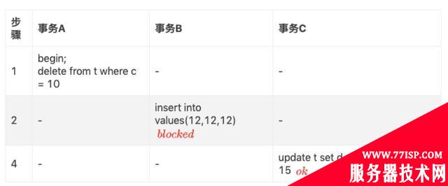 解决MySQL可重复读——详解间隙锁