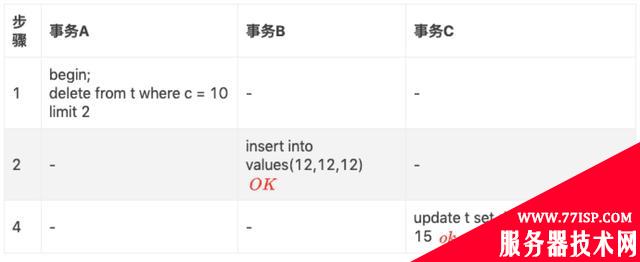 解决MySQL可重复读——详解间隙锁