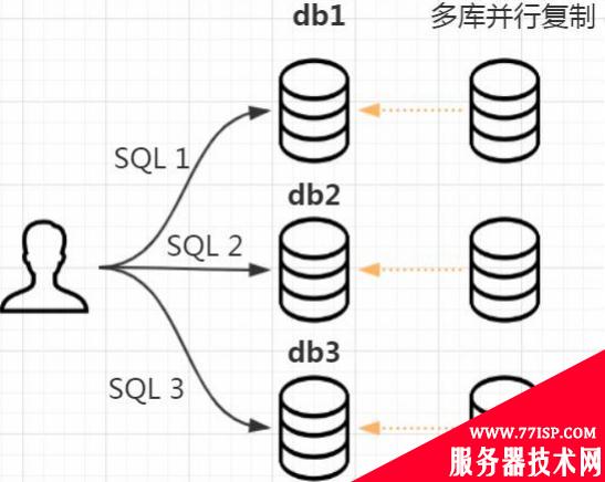 你知道MySQL主从复制的原理吗？