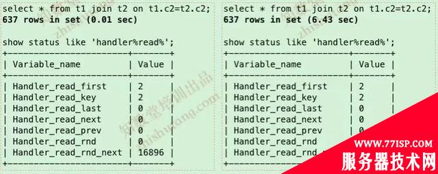 MySQL 8.0来了，大势所趋，逆之者亡