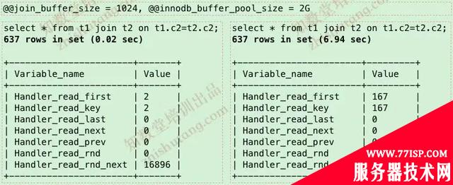 MySQL 8.0来了，大势所趋，逆之者亡