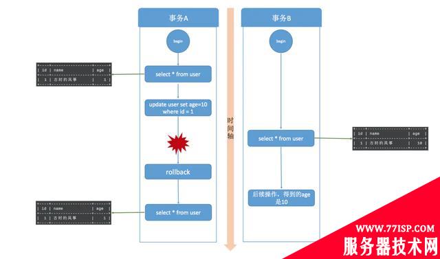 一文讲清楚 MySQL 事务隔离级别和实现原理，开发人员必备知识点