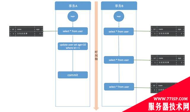 一文讲清楚 MySQL 事务隔离级别和实现原理，开发人员必备知识点