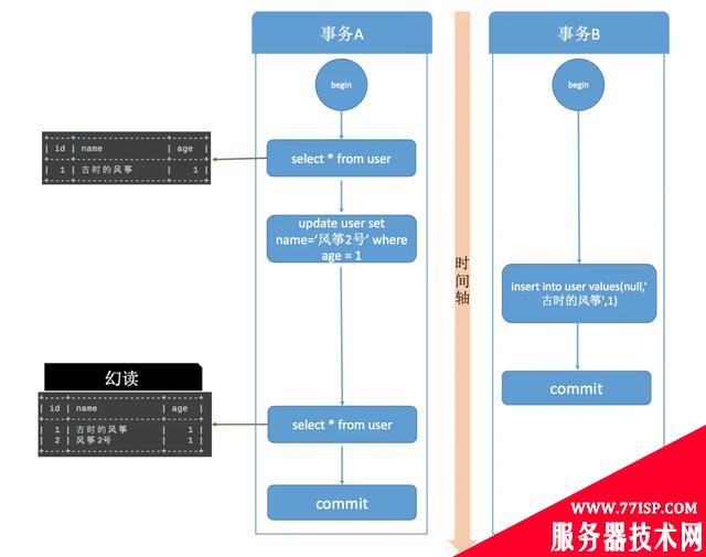 一文讲清楚 MySQL 事务隔离级别和实现原理，开发人员必备知识点