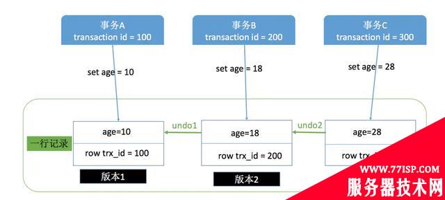 一文讲清楚 MySQL 事务隔离级别和实现原理，开发人员必备知识点