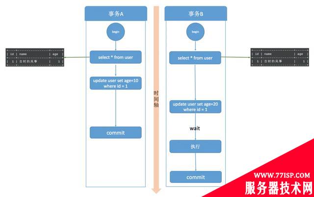 一文讲清楚 MySQL 事务隔离级别和实现原理，开发人员必备知识点