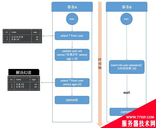 一文讲清楚 MySQL 事务隔离级别和实现原理，开发人员必备知识点