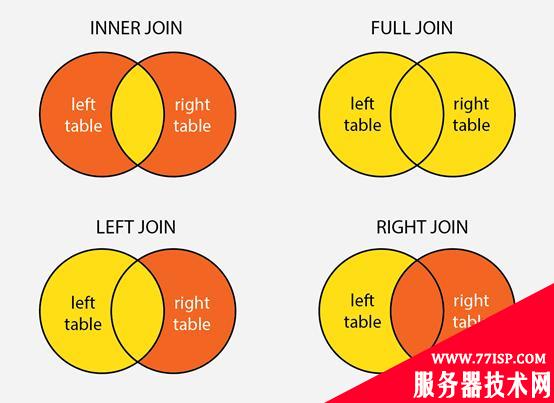 如何拿下SQL面试？这些技巧和陷阱必须要知道……