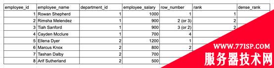 如何拿下SQL面试？这些技巧和陷阱必须要知道……