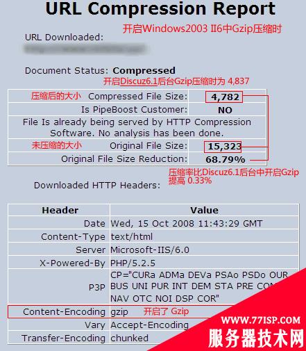 IIS启用Gzip的方法与优缺点分析